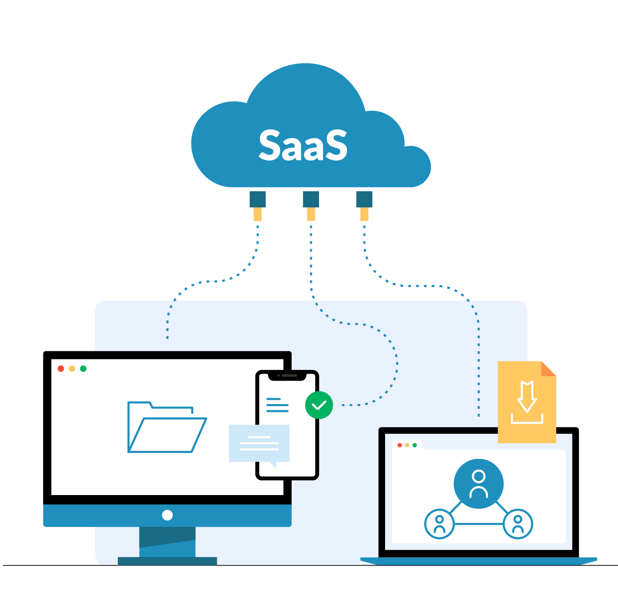 SaaS development process